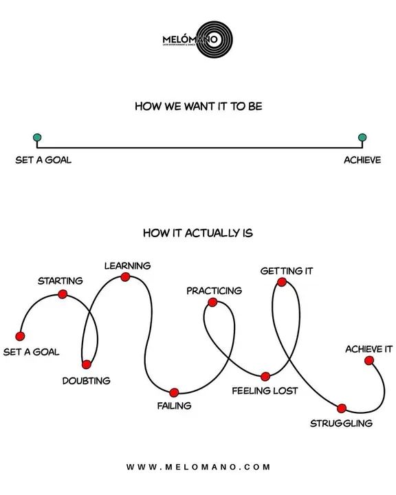 ✨ Motivational Monday ✨ The path to success isn’t always a straight line especially in dance. Sometimes we start strong, doubt ourselves, fall, feel lost, and struggle… but